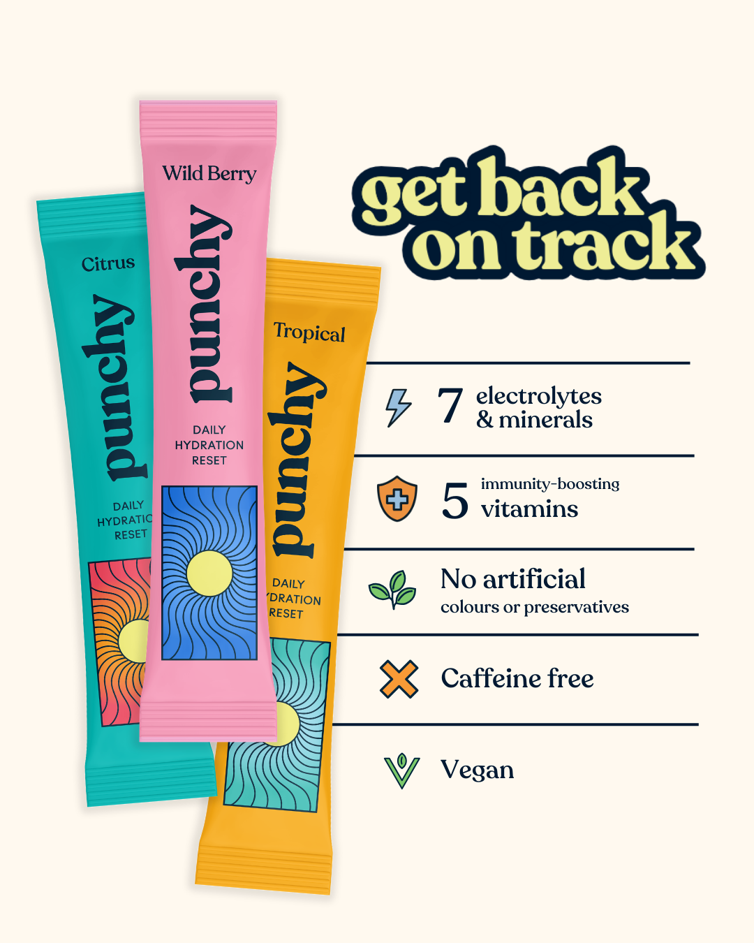 Hydration Sachets Trial Pack