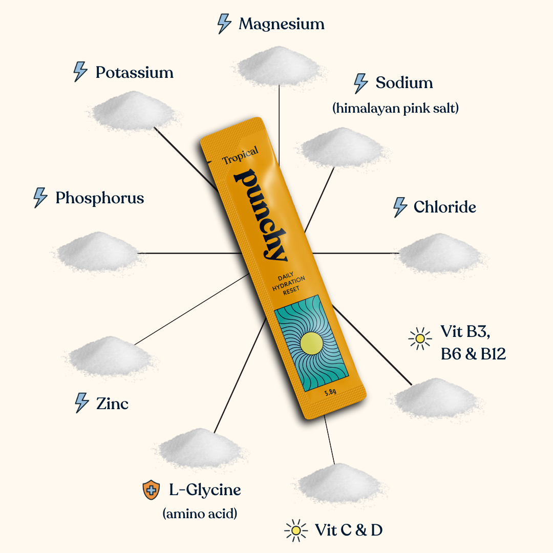 Hydration Sachets Variety Pack