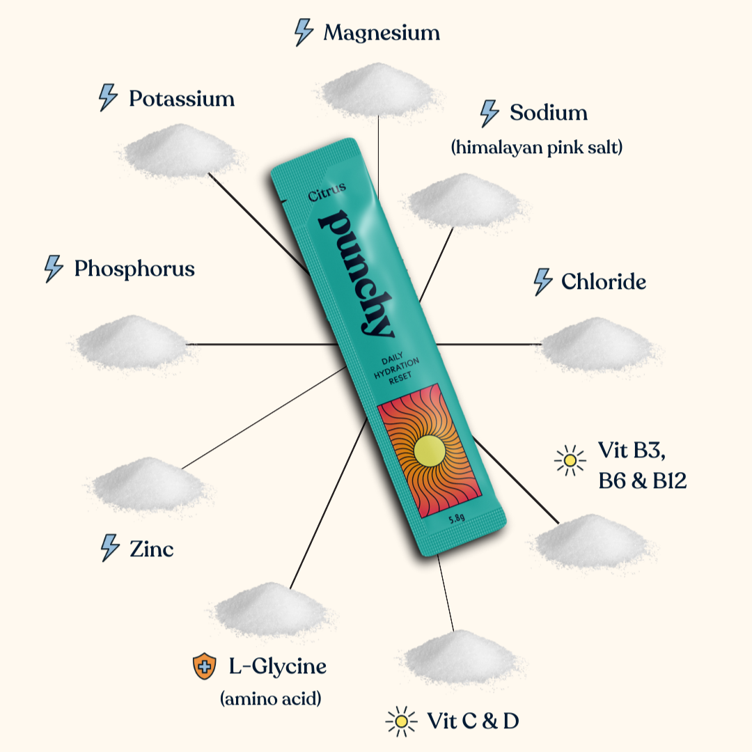 Citrus Hydration Sachets
